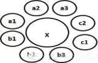 專利布局影響企業命運？