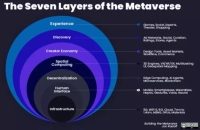 元宇宙來了，專利布局準備好了嗎？